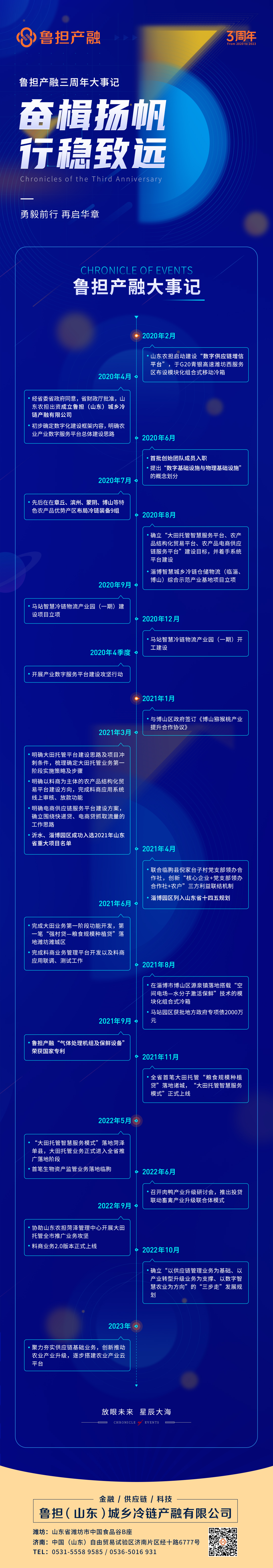 3周年长图-大事记.jpg